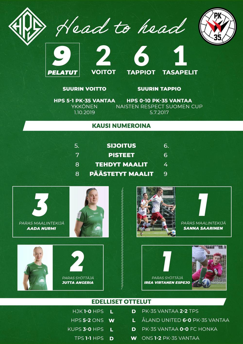 Ennakko Pk 35 Vantaa Hps Vierasretki Vantaalle Helsingin Palloseura Ry 